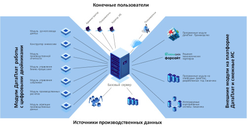 Руководство разработчика прикладных решений